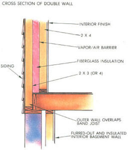Green Building Techniques: Superinsulation Image